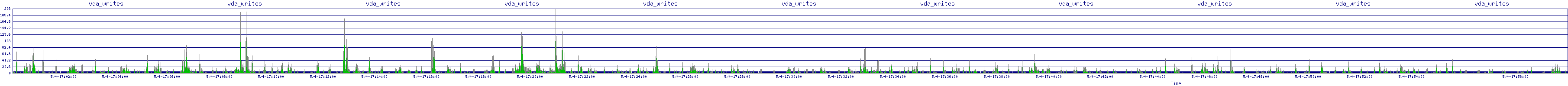 /2025/05/04/17/vda_writes.png
