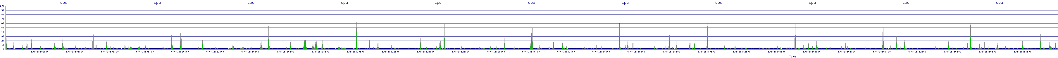 /2025/05/04/18/cpu.png
