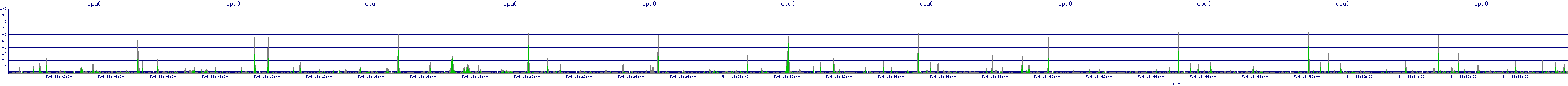 /2025/05/04/18/cpu0.png