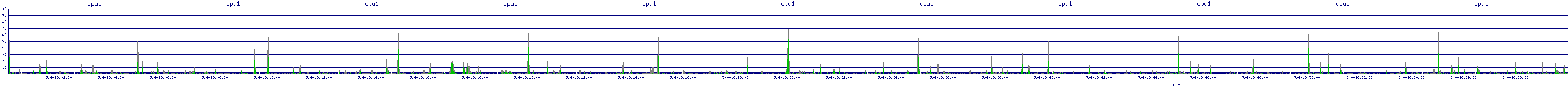 /2025/05/04/18/cpu1.png