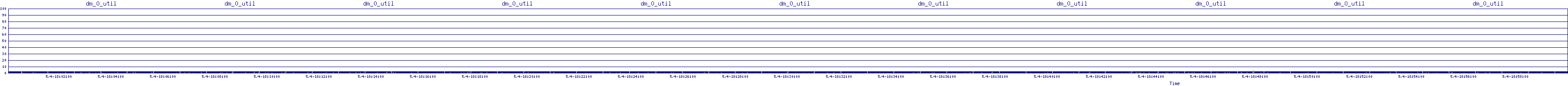 /2025/05/04/18/dm_0_util.png