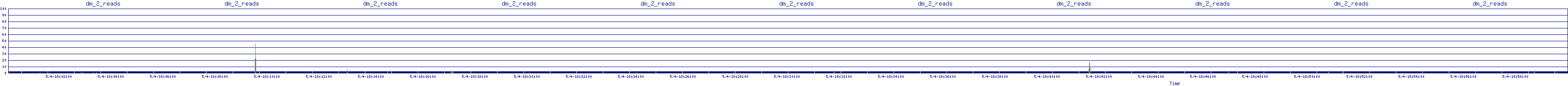 /2025/05/04/18/dm_2_reads.png