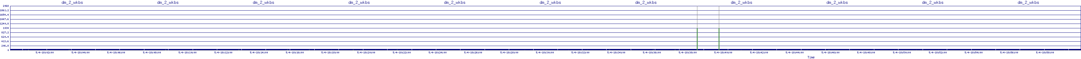 /2025/05/04/18/dm_2_wkbs.png