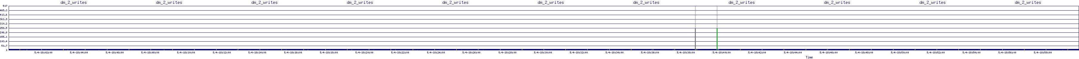 /2025/05/04/18/dm_2_writes.png