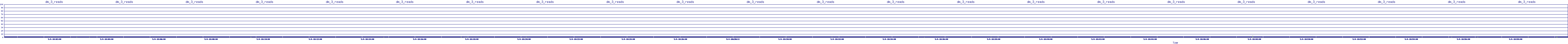 /2025/05/04/18/dm_3_reads.png