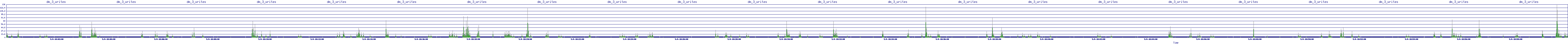 /2025/05/04/18/dm_3_writes.png