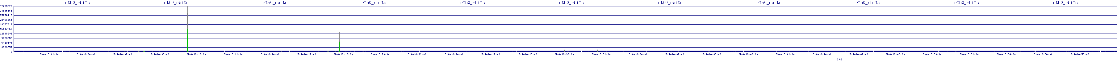 /2025/05/04/18/eth0_rbits.png