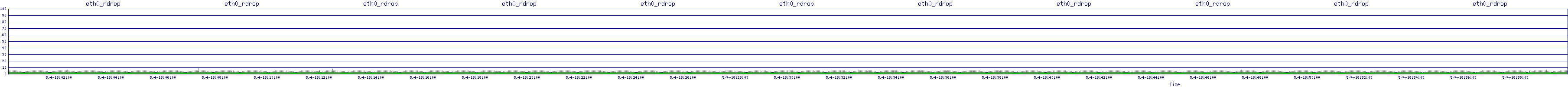 /2025/05/04/18/eth0_rdrop.png