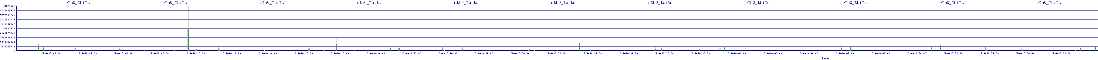/2025/05/04/18/eth0_tbits.png