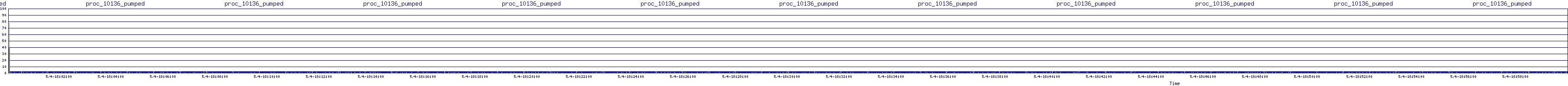 /2025/05/04/18/proc_10136_pumped.png