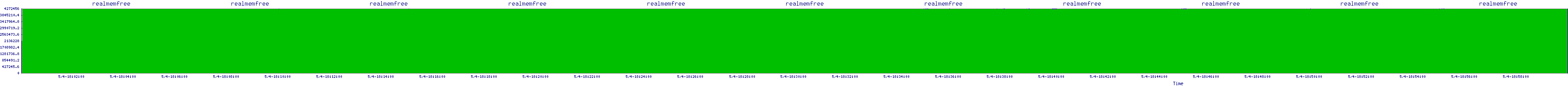 /2025/05/04/18/realmemfree.png