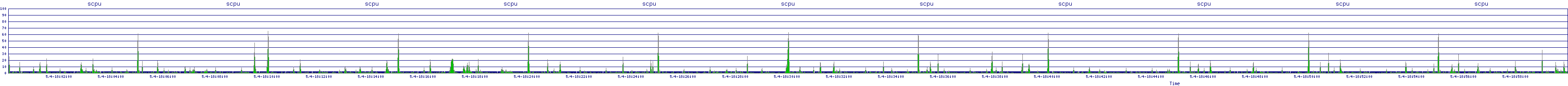 /2025/05/04/18/scpu.png