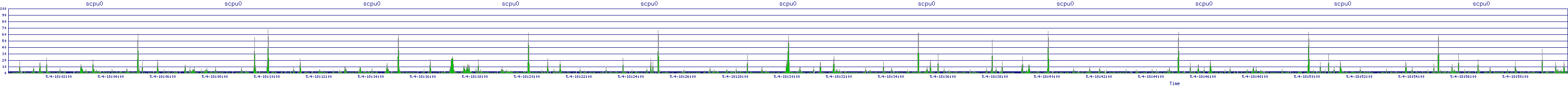 /2025/05/04/18/scpu0.png