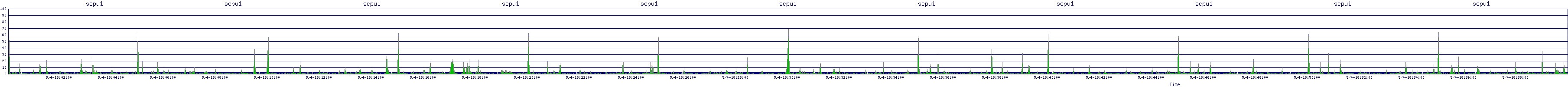 /2025/05/04/18/scpu1.png