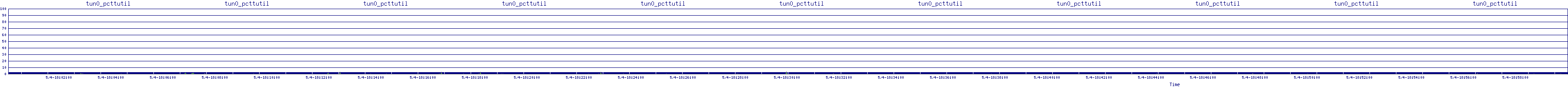 /2025/05/04/18/tun0_pcttutil.png