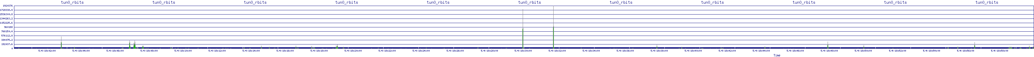 /2025/05/04/18/tun0_rbits.png