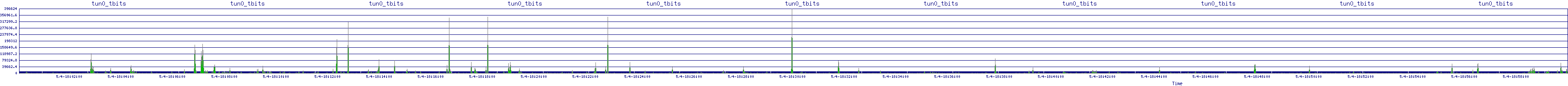 /2025/05/04/18/tun0_tbits.png