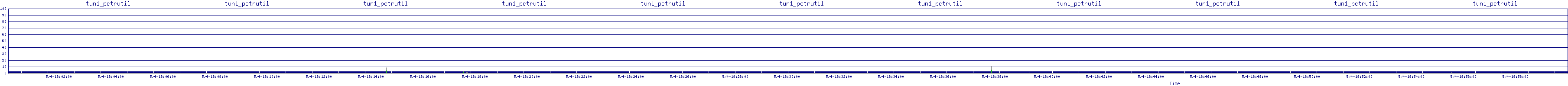 /2025/05/04/18/tun1_pctrutil.png