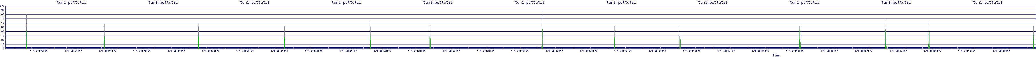 /2025/05/04/18/tun1_pcttutil.png