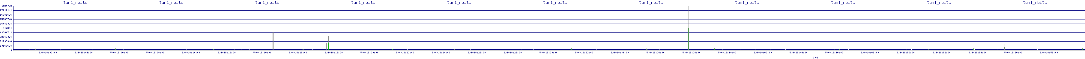 /2025/05/04/18/tun1_rbits.png