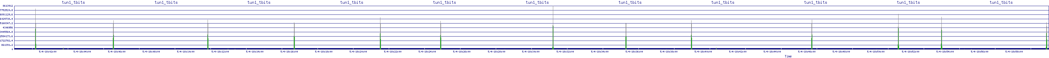 /2025/05/04/18/tun1_tbits.png