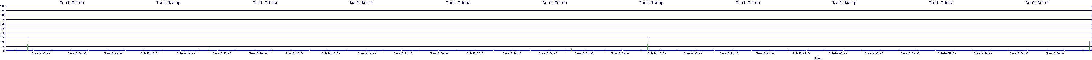 /2025/05/04/18/tun1_tdrop.png