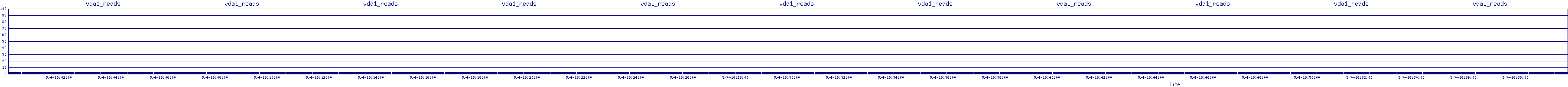 /2025/05/04/18/vda1_reads.png
