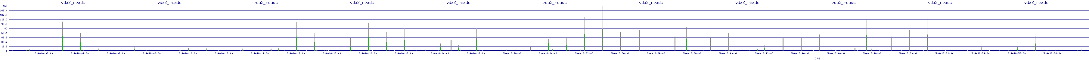 /2025/05/04/18/vda2_reads.png