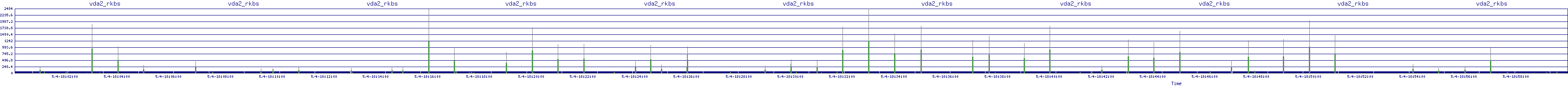 /2025/05/04/18/vda2_rkbs.png
