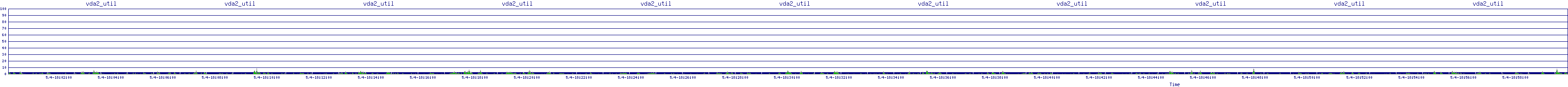 /2025/05/04/18/vda2_util.png