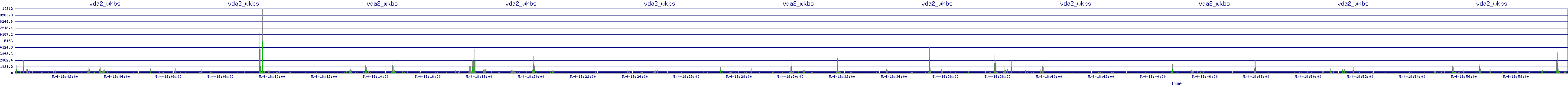 /2025/05/04/18/vda2_wkbs.png