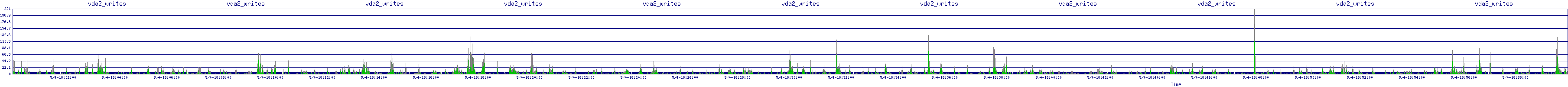 /2025/05/04/18/vda2_writes.png