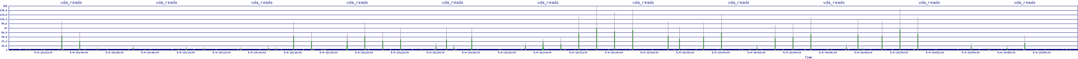 /2025/05/04/18/vda_reads.png