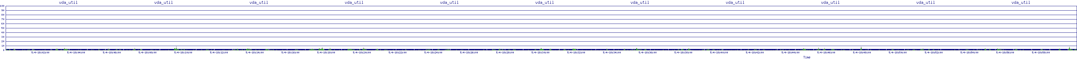 /2025/05/04/18/vda_util.png