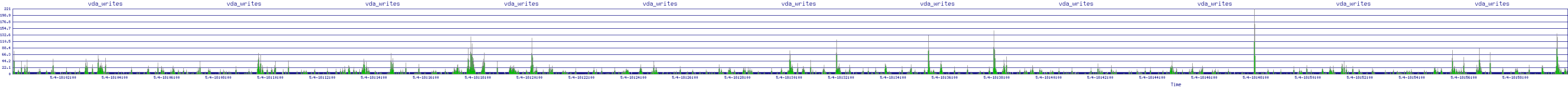 /2025/05/04/18/vda_writes.png