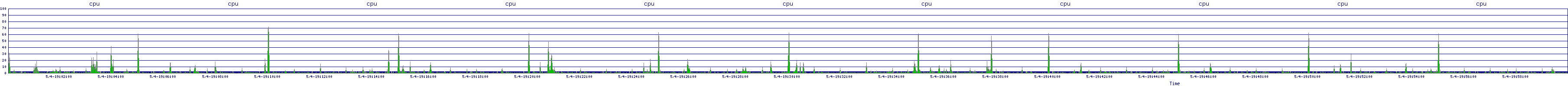 /2025/05/04/19/cpu.png