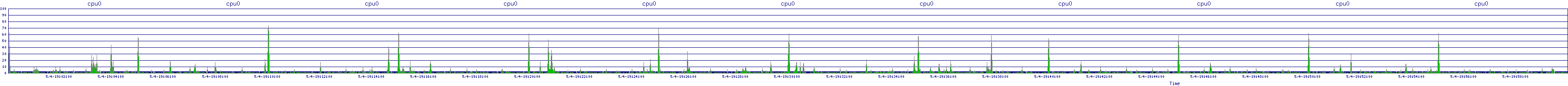 /2025/05/04/19/cpu0.png