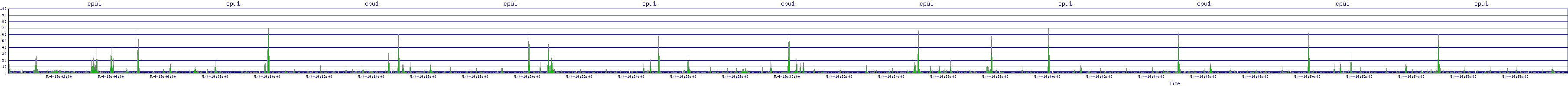 /2025/05/04/19/cpu1.png