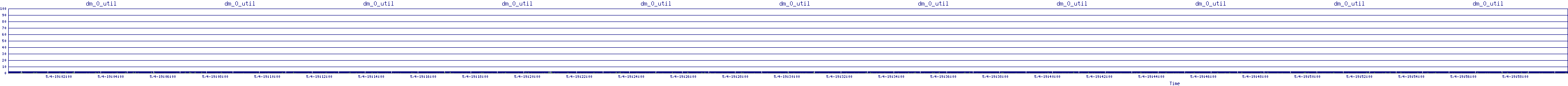 /2025/05/04/19/dm_0_util.png