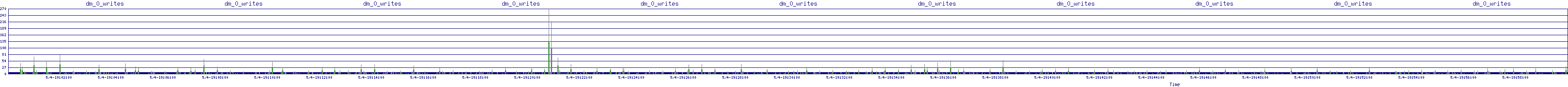 /2025/05/04/19/dm_0_writes.png