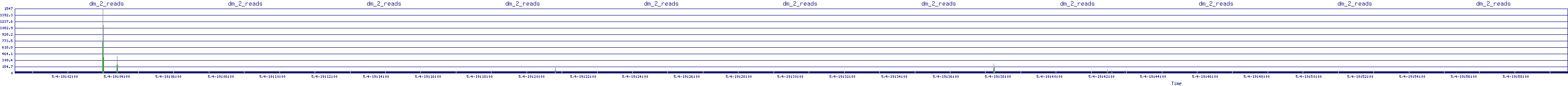 /2025/05/04/19/dm_2_reads.png