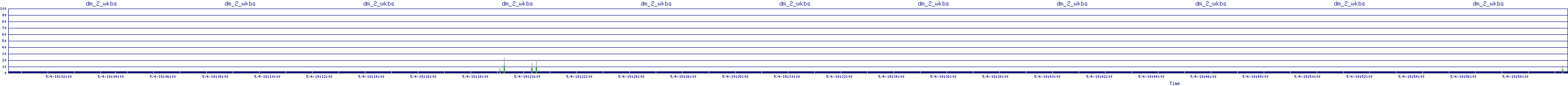 /2025/05/04/19/dm_2_wkbs.png