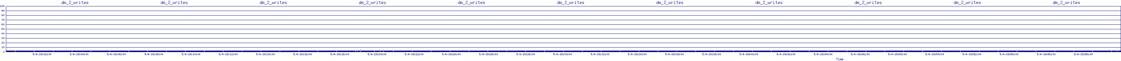 /2025/05/04/19/dm_2_writes.png