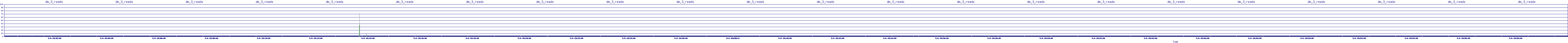 /2025/05/04/19/dm_3_reads.png