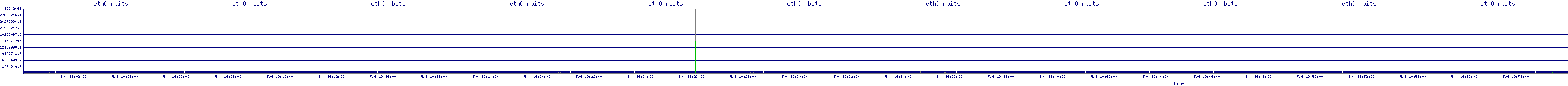 /2025/05/04/19/eth0_rbits.png
