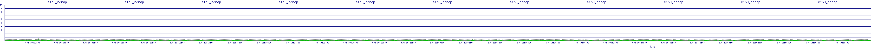 /2025/05/04/19/eth0_rdrop.png