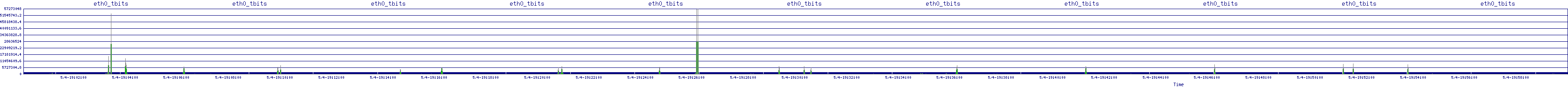 /2025/05/04/19/eth0_tbits.png