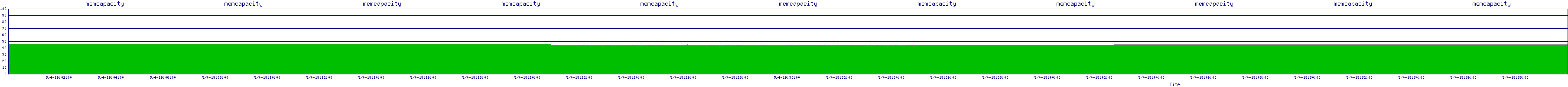 /2025/05/04/19/memcapacity.png