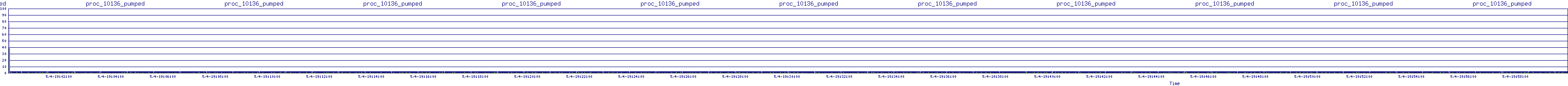 /2025/05/04/19/proc_10136_pumped.png