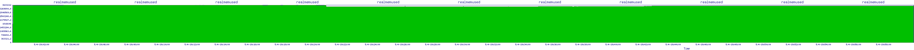 /2025/05/04/19/realmemused.png